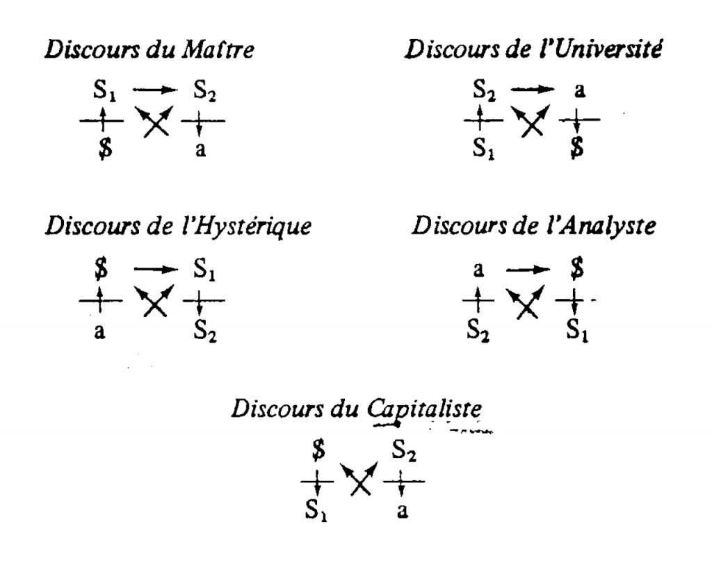 teoria dei quattro discorsi